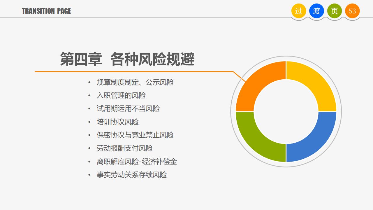 图片[53]-人力资源管理培训-员工关系管理PPT下载-8PPT
