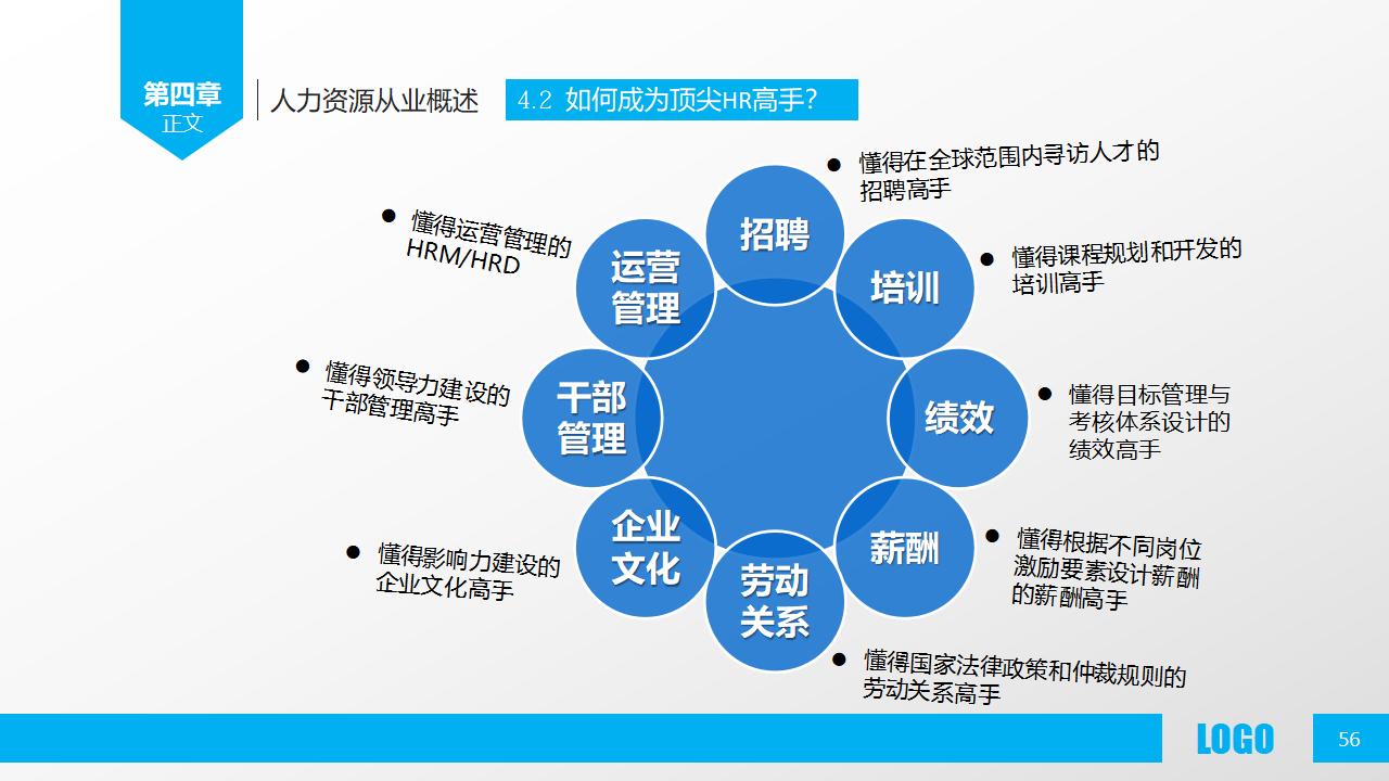 图片[56]-人力资源部内训之《人力资源概述》PPT下载-8PPT