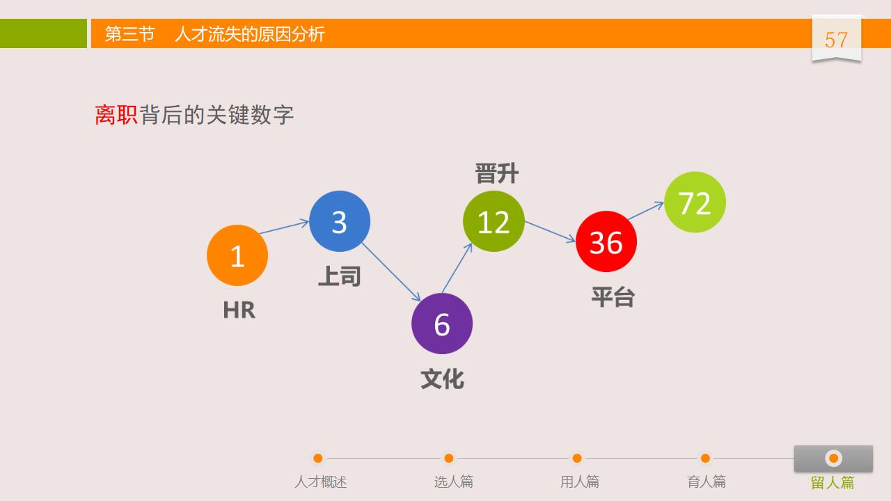 图片[57]-人力资源管理之：人才选用育留PPT-8PPT