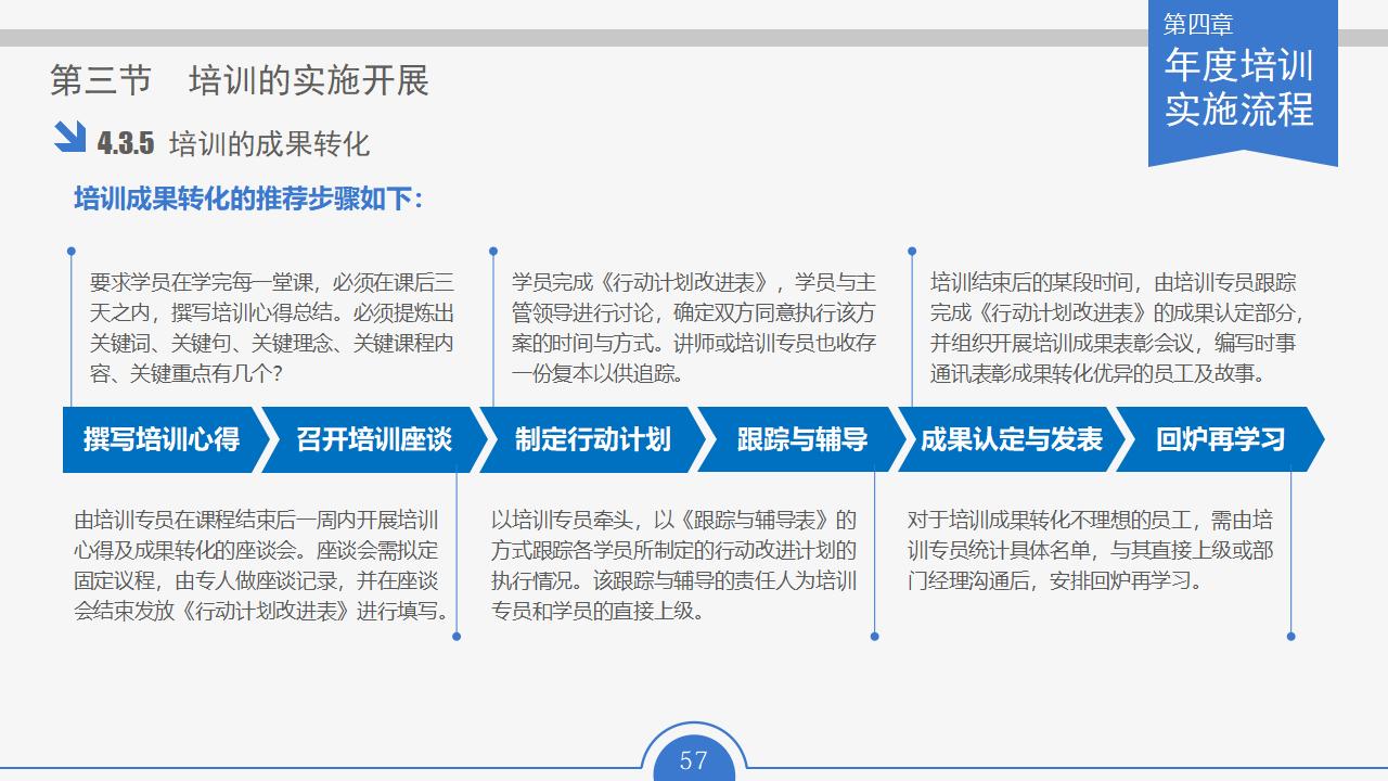 图片[57]-人力资源部内训幻灯片：员工培训实务PPT下载-8PPT