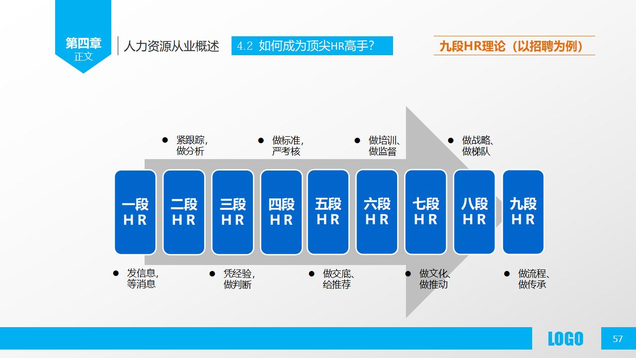 图片[57]-人力资源部内训之《人力资源概述》PPT下载-8PPT