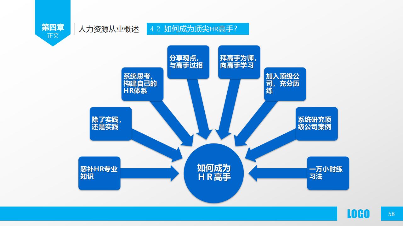 图片[58]-人力资源部内训之《人力资源概述》PPT下载-8PPT