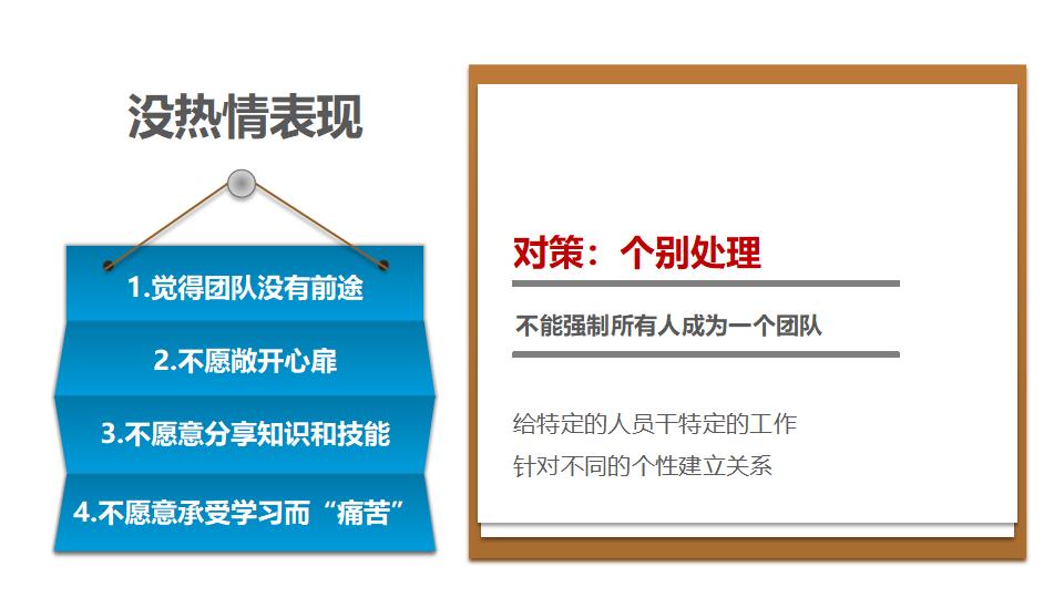 图片[61]-团队合作PPT课件-8PPT